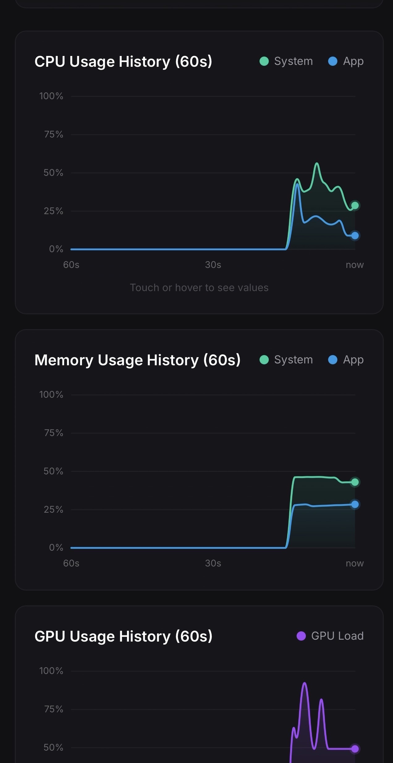Performance Graph